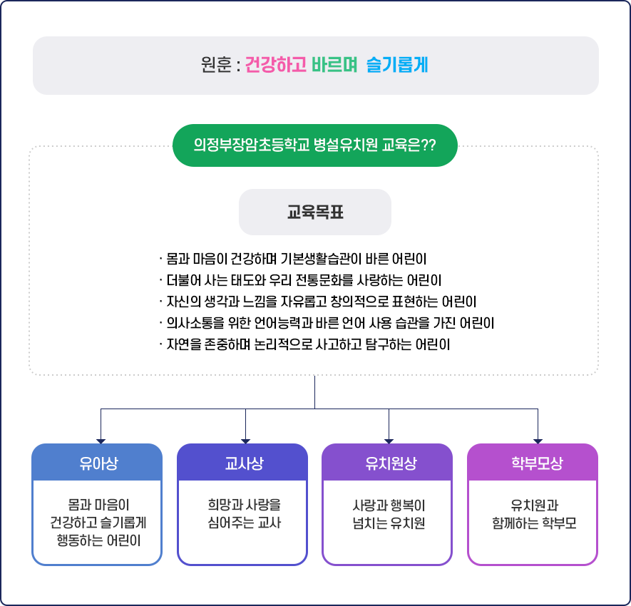 교육목표