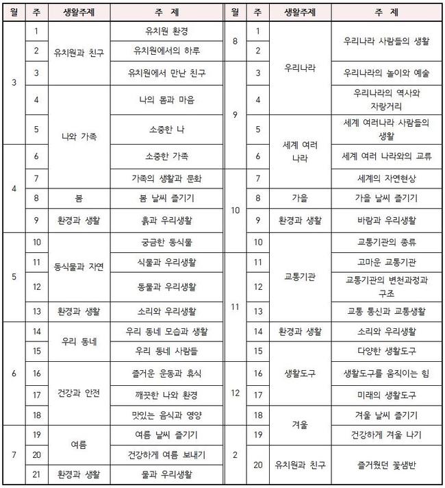 연간 교육계획