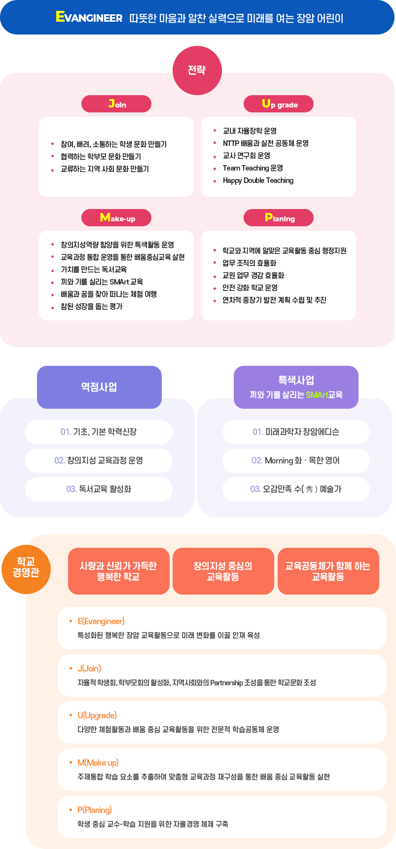 혁신벨트화 운영 개요