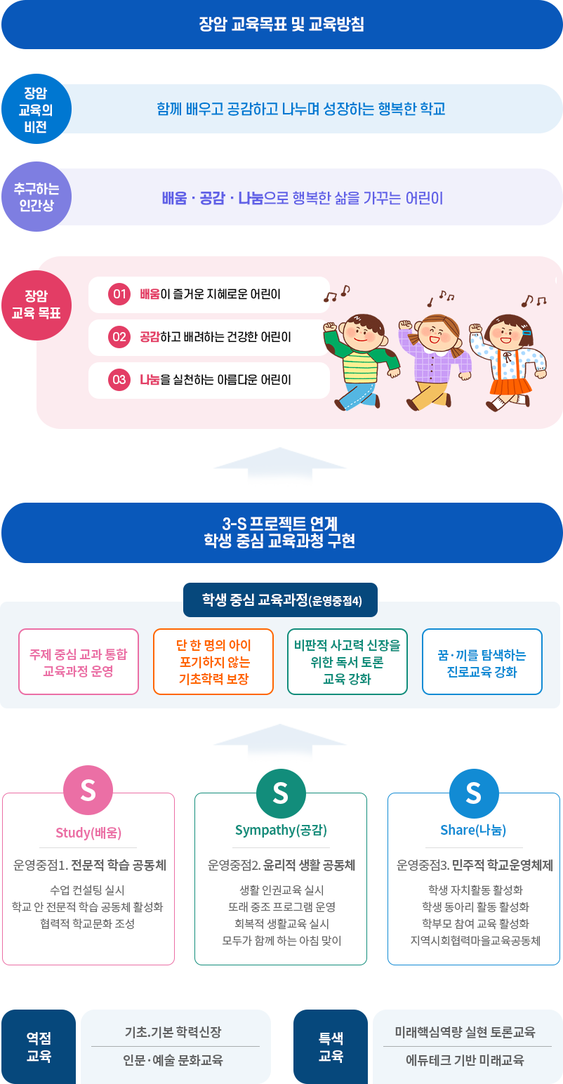 교육목표